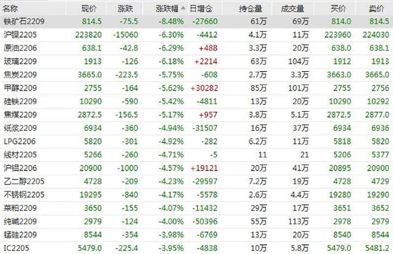 沪指跌破3300点大关，消费股逆势上扬成市场亮点