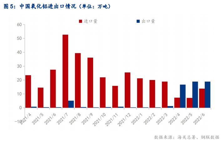 光大期货0102热点：烧碱氧化铝价格走势分化原因揭秘