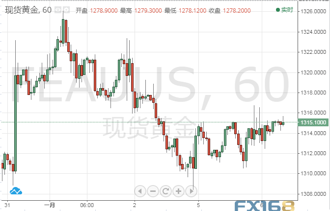 黄金交易新动向：避险需求推高金价，聚焦特朗普政策与ISM数据