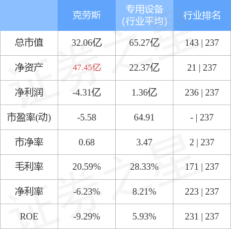 克劳斯1月2日涨停背后：资产重组与行业利好共舞