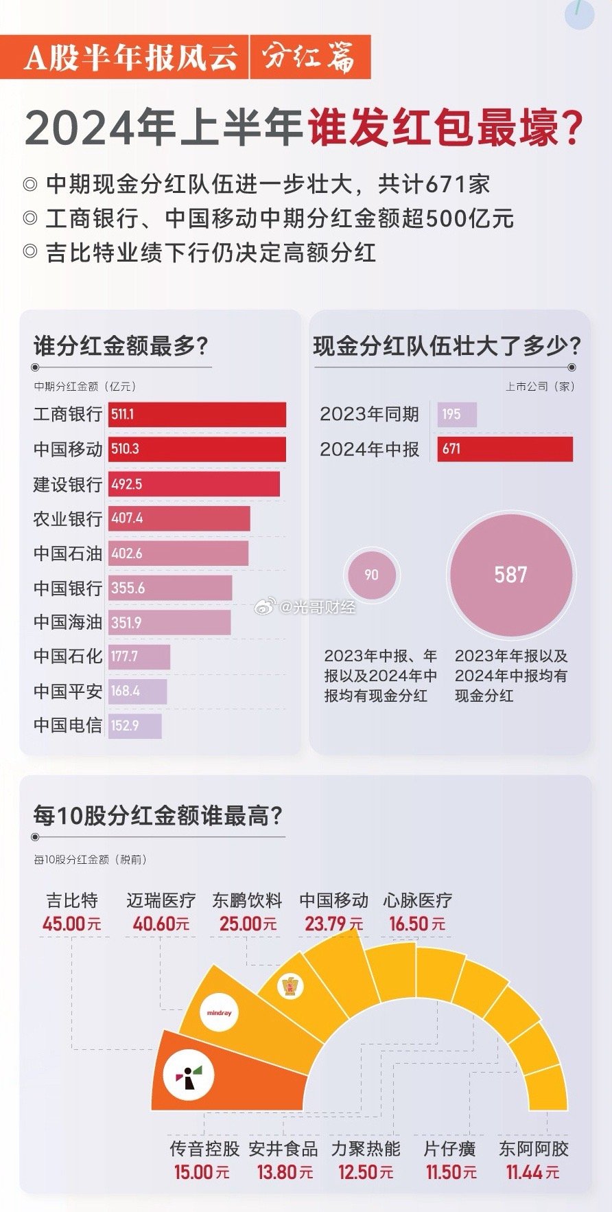 2024年险资举牌热：20次出手，红利板块成最爱