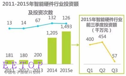 惠誉2025展望：IT分销商与硬件行业中性，机遇挑战并存