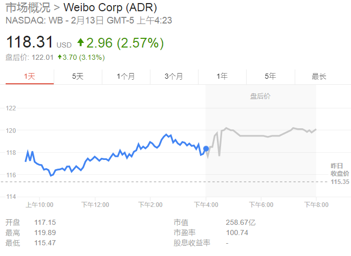 HCA医疗股价微跌0.05%，跌破300美元重要关口