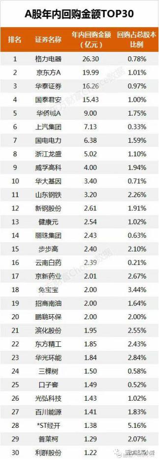 国泰航空宣布成功回购债券，财务稳健步伐再迈进