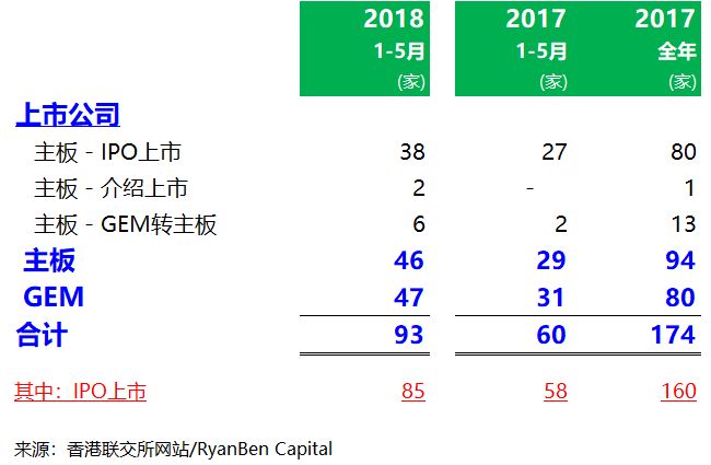 香港IPO市场新年火爆启航，8新股跨年招股热潮涌动