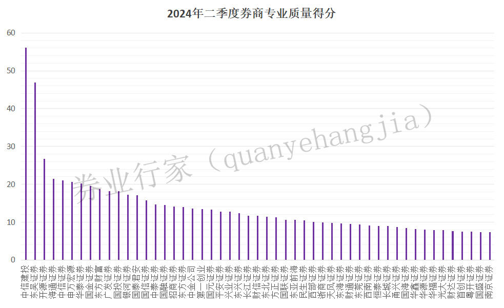 2024券商财务顾问评价：中金中信蝉联A级，6家降级