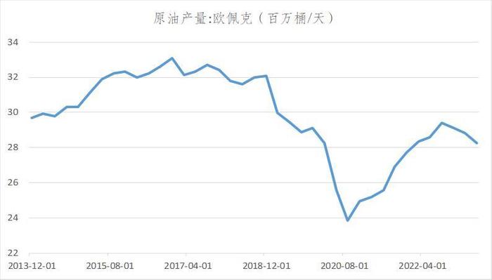 新年首日石油大涨，月差走强显寒潮忧虑升温