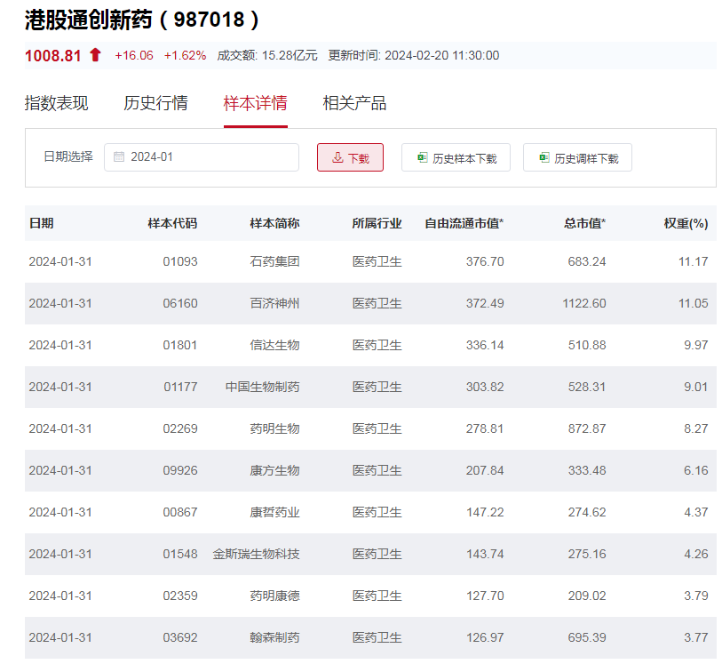 2025开门红！黄金股ETF半日飙涨3%，行业ETF风向标