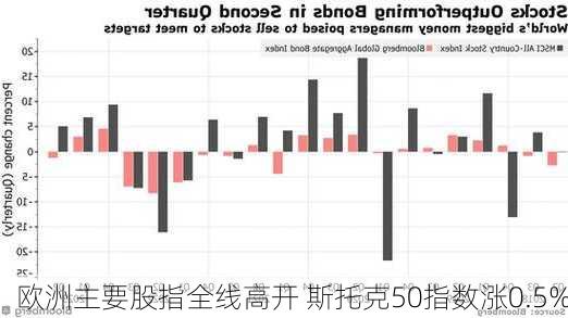 欧股集体高开，斯托克50指数开盘微涨0.07%引领市场