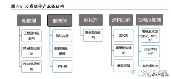 化工板块商品期权策略：精准布局，捕捉市场机遇