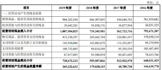 复旦张江斥资2亿，认购高端结构性存款产品引关注