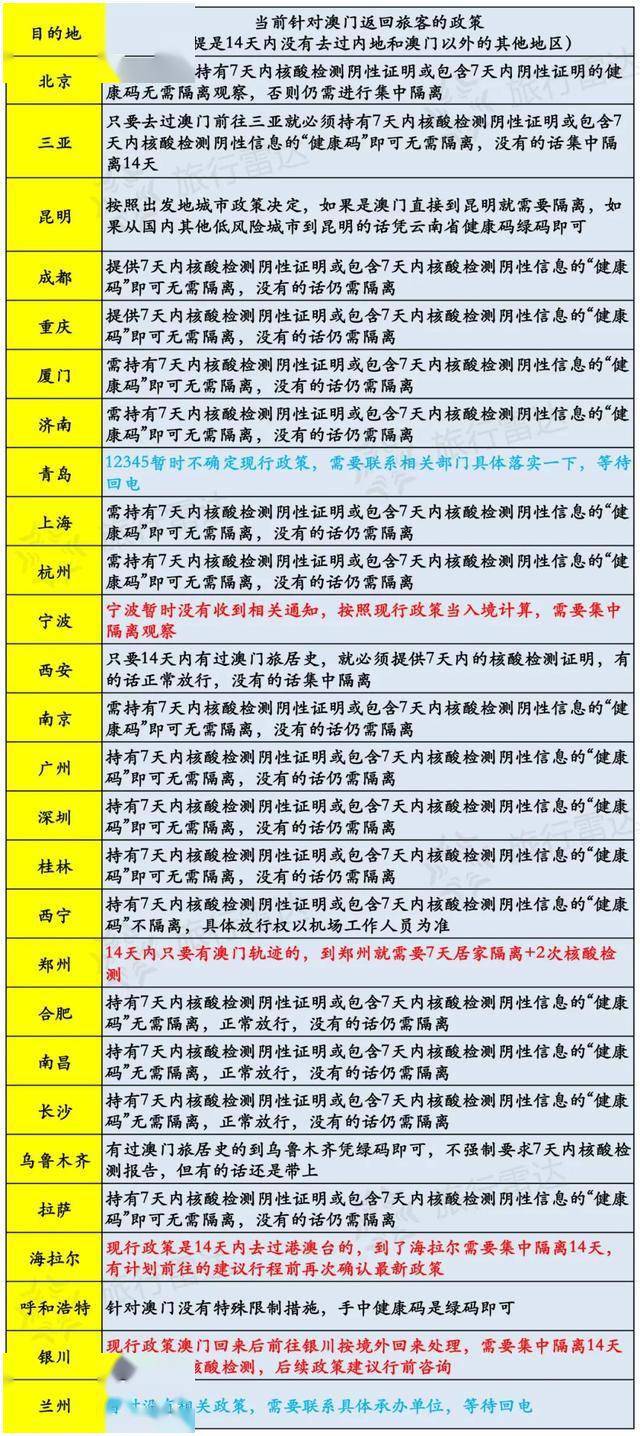 新澳门六回精准免费开奖｜精选解释解析落实