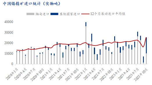 2024年锡产业大事件：勘探加速，需求增长，市场多元化