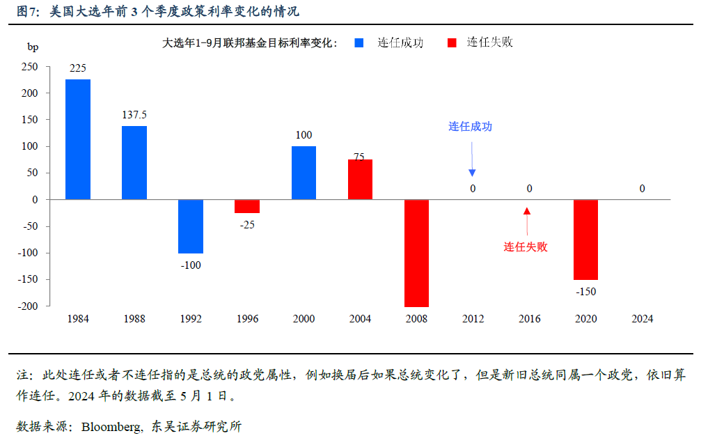 高瑞东解析：2025年美联储为何将超预期降息？