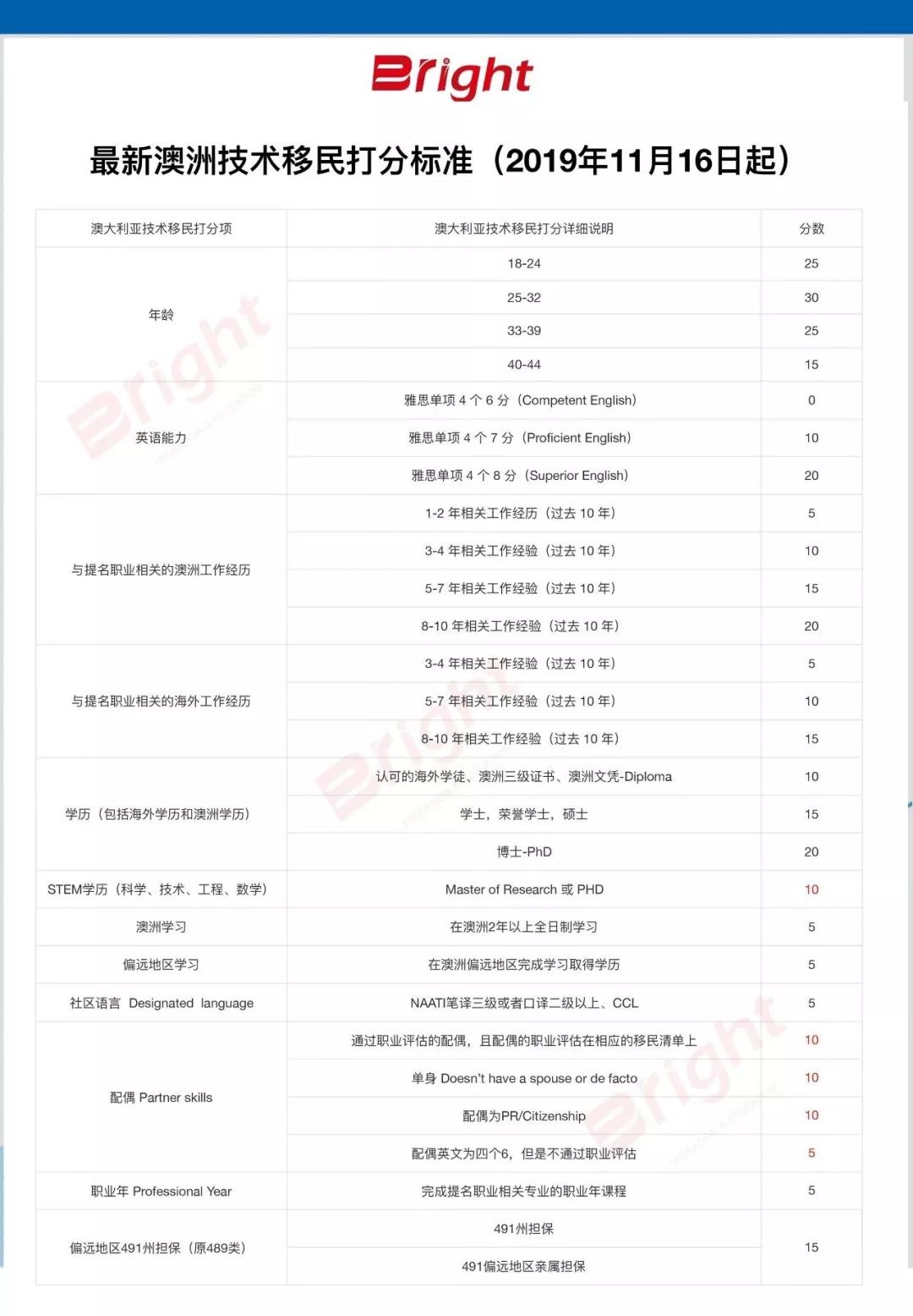 新澳2024最新资料大全｜精选解释解析落实